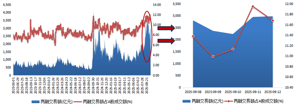 杠杆配资炒股_A股场外配资10倍杠杆_配资公司利息费用