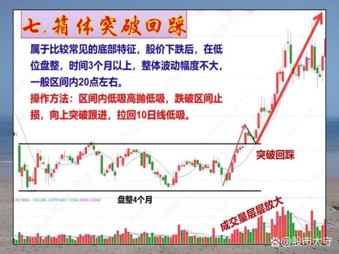 散户稳定盈利的三步法则：先建认知，搞懂规则再入场