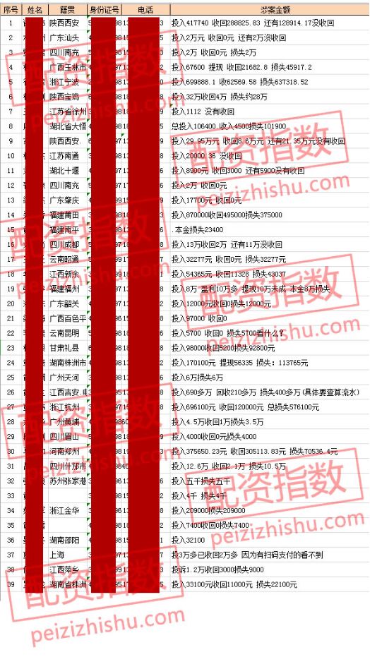 配资平台跑路 长红配资跑路事件 配资虚拟盘骗局_杠杆配资炒股