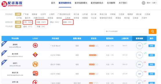 杠杆配资炒股_配资平台跑路 长红配资跑路事件 配资虚拟盘骗局