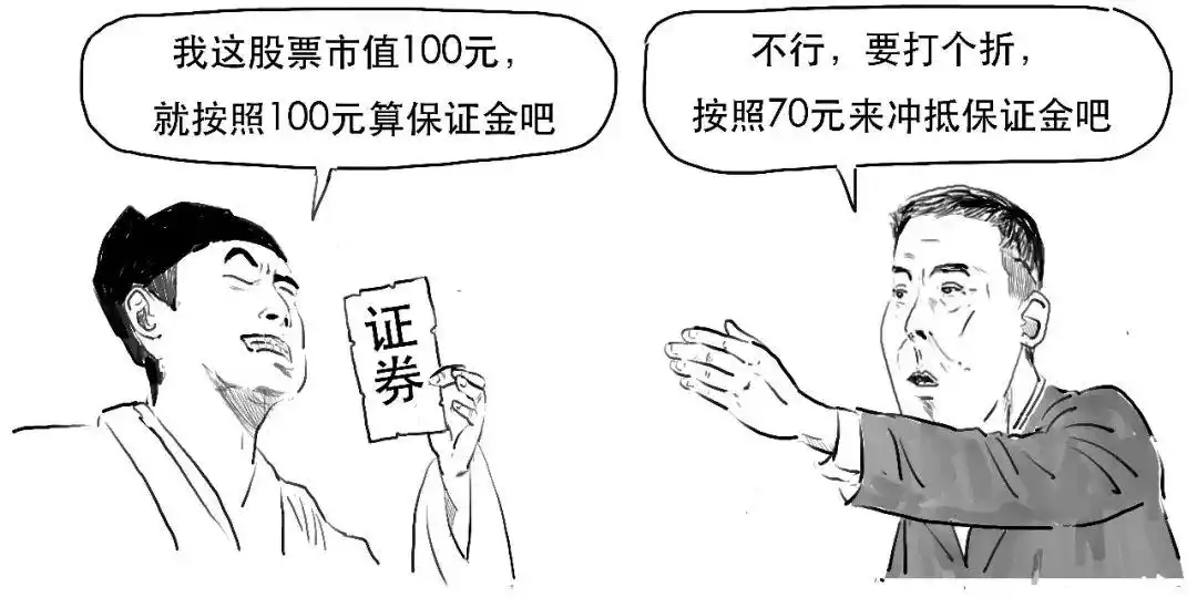 融资融券交易_融资交易操作_融资融券是什么意思