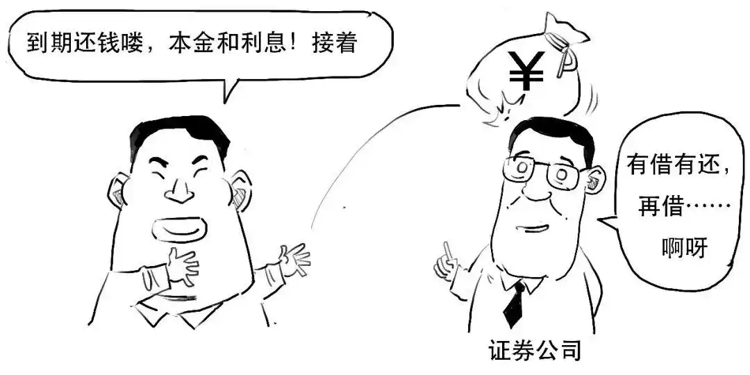 融资交易操作_融资融券交易_融资融券是什么意思