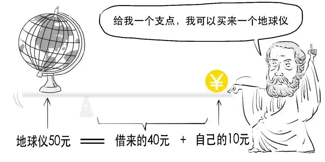 融资融券交易_融资融券是什么意思_融资交易操作