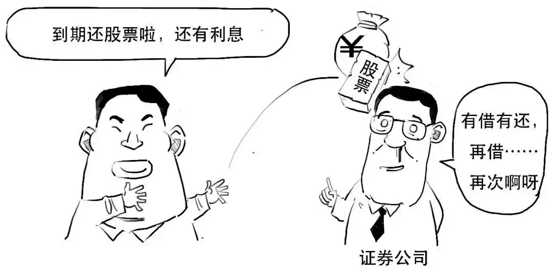 融资融券交易_融资融券是什么意思_融资交易操作