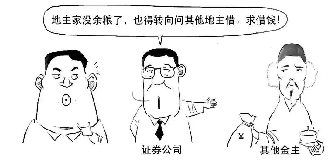 融资融券交易_融资融券是什么意思_融资交易操作