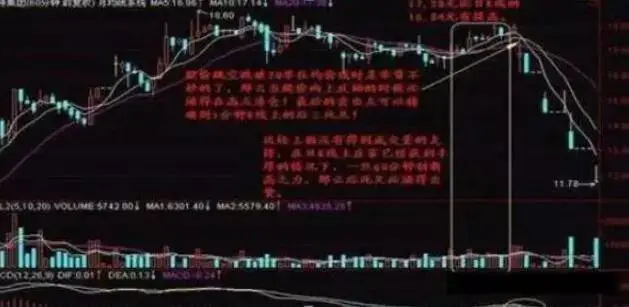 周线选股技巧_股票怎么玩_长线投资策略