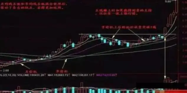 股票怎么玩_长线投资策略_周线选股技巧