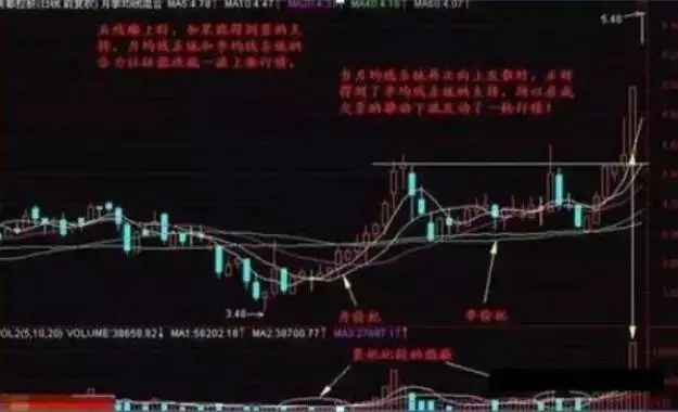 周线选股技巧_股票怎么玩_长线投资策略