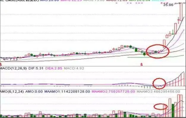 周线选股技巧_股票怎么玩_长线投资策略