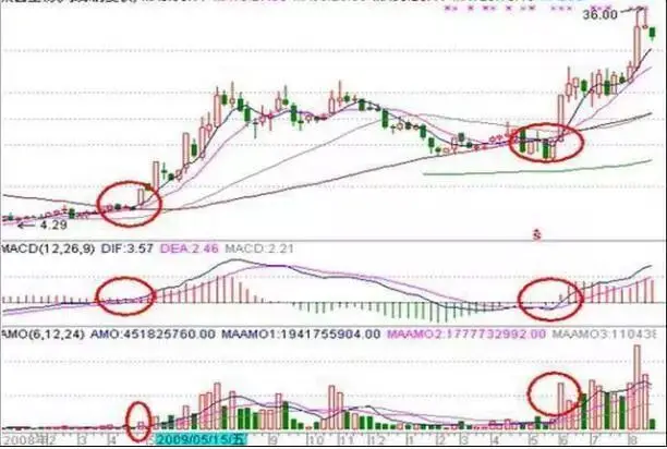 长线投资策略_股票怎么玩_周线选股技巧