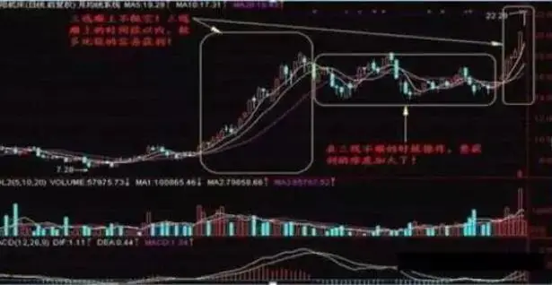 股票怎么玩_长线投资策略_周线选股技巧