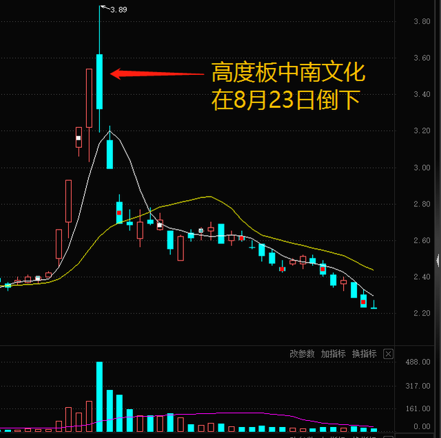 图片，点击识别内容