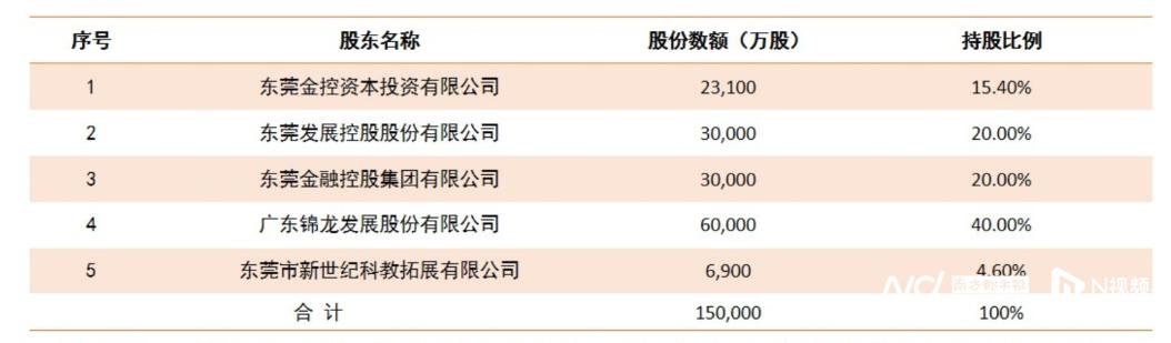 锦龙股份转让东莞证券股份_东莞证券IPO恢复审核_东莞股票配资平台