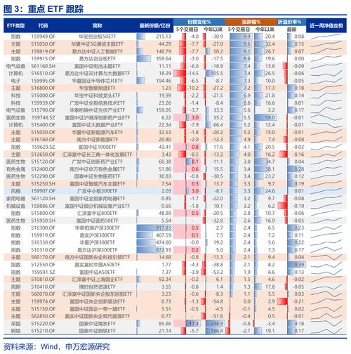 申银策略_经济和股价GAP分析_申万策略一周回顾展望