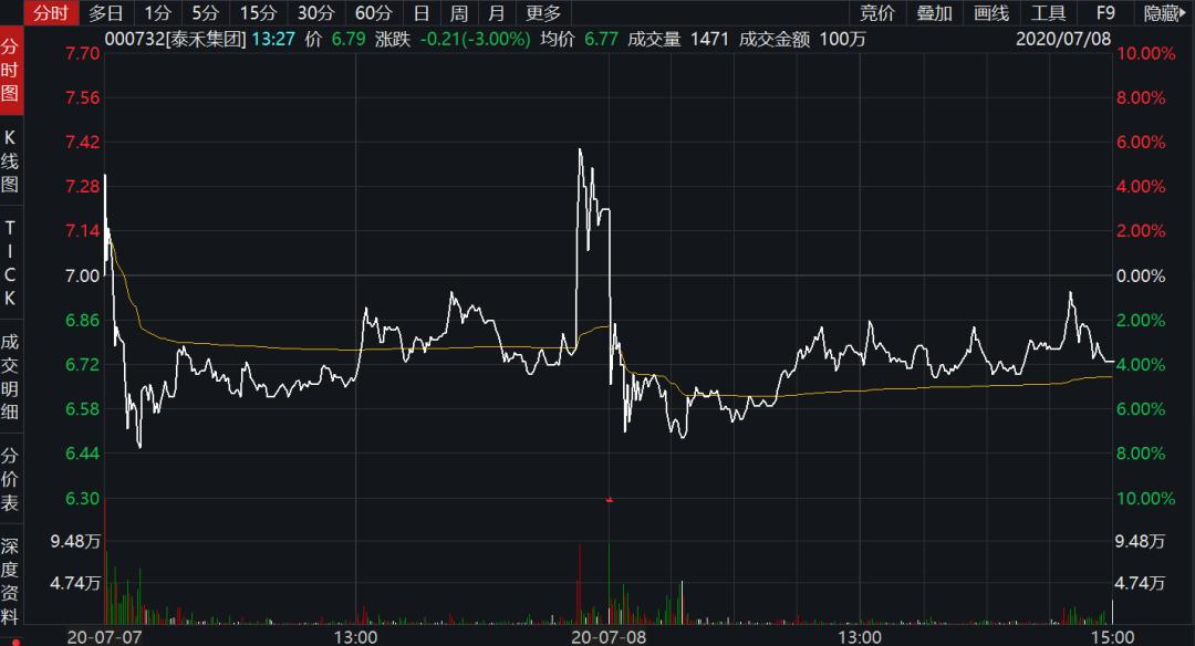 牛市监管降温_股票配资行情_场外配资死灰复燃