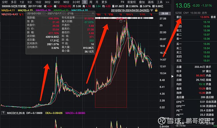 牛市监管降温_股票配资行情_场外配资死灰复燃