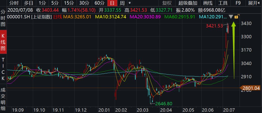 牛市监管降温_股票配资行情_场外配资死灰复燃