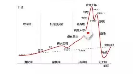 股票配资行情_牛市监管降温_场外配资死灰复燃