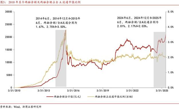 今年期货市场行情差配资业务难做，游走灰色地带引争议