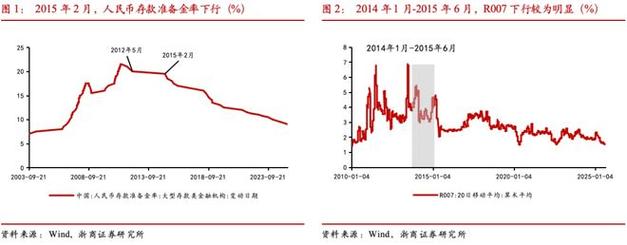 10倍配资_期货配资业务风险_配资公司合法性分析