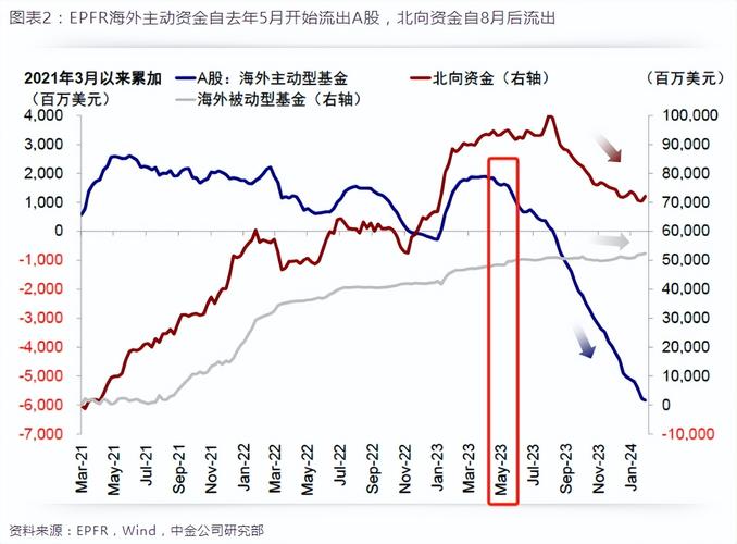 外资加速涌入A股，人民币升值与行情相互促进，未来走势几何？