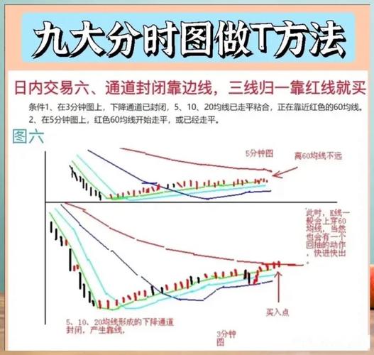 实盘配资炒股 时隔7年沪指再上5000点 大学生炒股利弊几何？