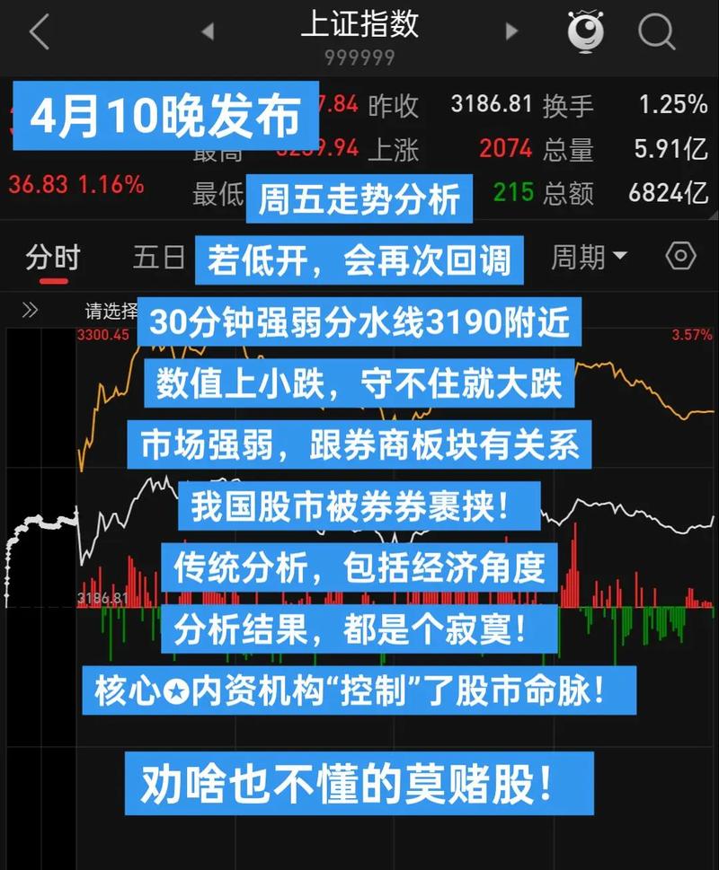 A股市场分析_股票知识配资论坛_股市政策解读