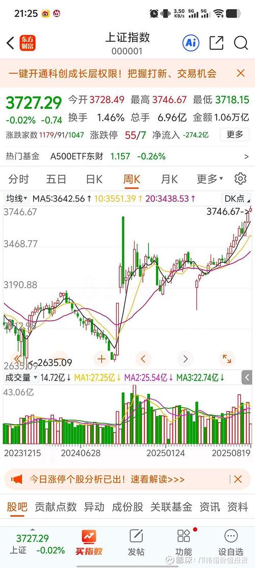 A股牛市下股指受青睐，民间配资盛行，期指杠杆率可放大数十倍？