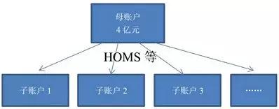 配资公司_配资公司利差收入与周转率_配资公司业务流程