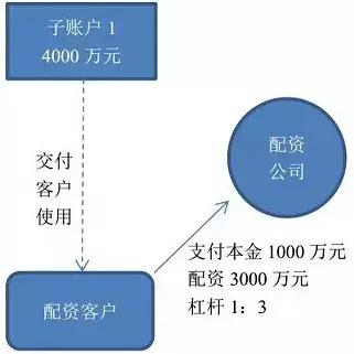 配资公司利差收入与周转率_配资公司_配资公司业务流程