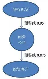 配资公司业务流程_配资公司_配资公司利差收入与周转率