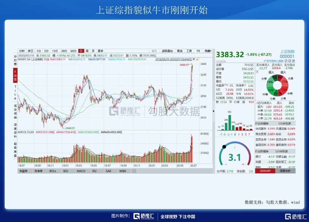 A股市场近期波动分析_北上资金流入趋势解读_股票知识配资论坛