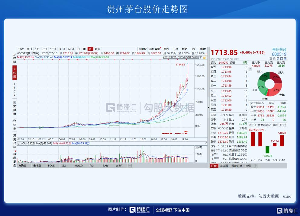 A股市场近期波动分析_北上资金流入趋势解读_股票知识配资论坛