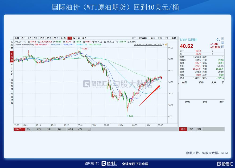 北上资金流入趋势解读_股票知识配资论坛_A股市场近期波动分析