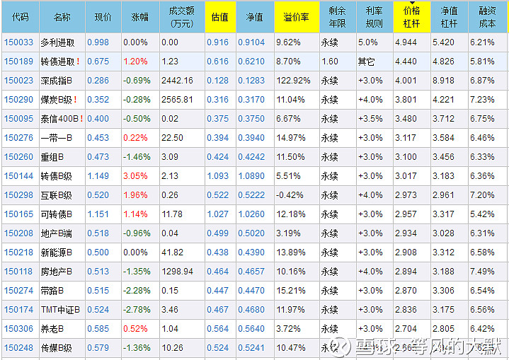 股票杠杆怎么开通_散户融资方法_股票质押回购交易