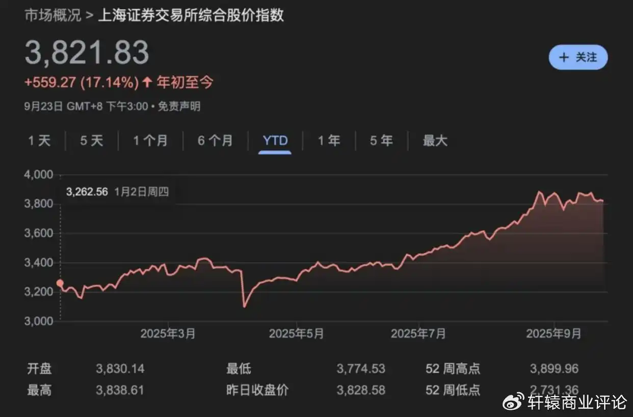 炒股赚钱 2025年中国股市一路抬头，AI爆发带动全球股市上涨