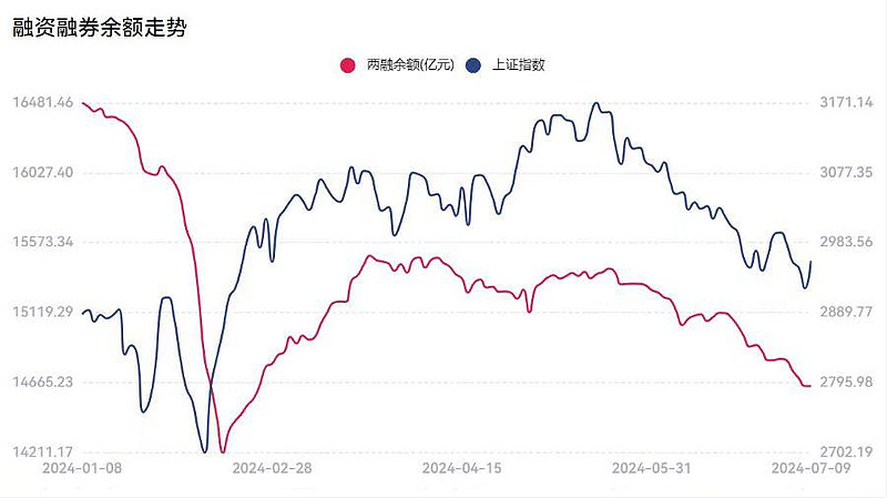 融资融券是什么意思_转融通定义及影响_怎么融资买股票