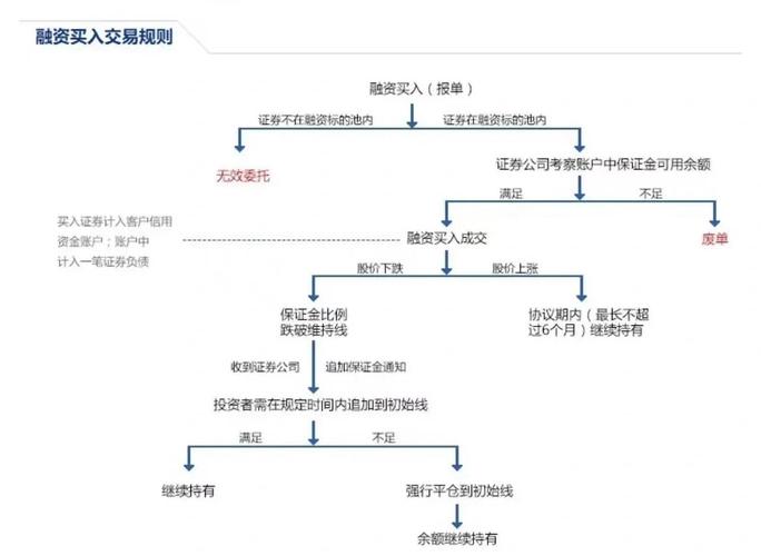 怎么融资买股票_开通融资融券账户条件_融资交易