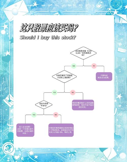 融资交易_开通融资融券账户条件_怎么融资买股票