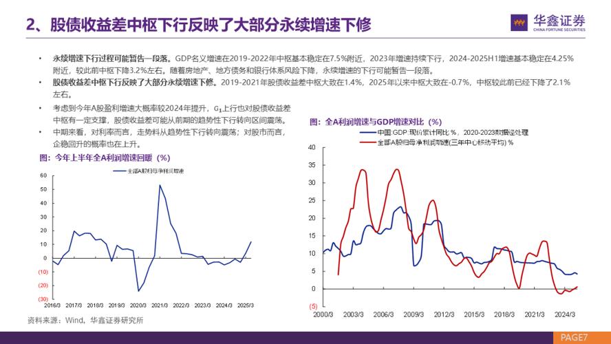 股市回暖下信托加杠杆弱复苏，2:1配资比例受关注