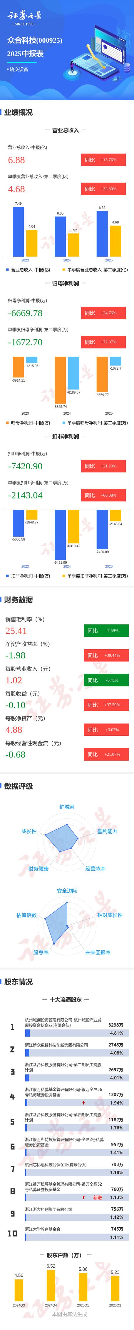 众合科技2024年年度报告发布：营收利润双增长，布局空天地立体交通蓝图