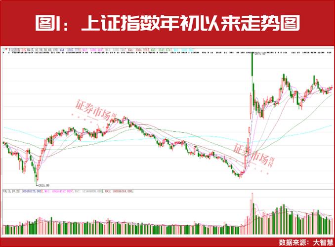 怎么炒股开户_30岁以下股民占比近四成_A股年轻化散户交易风格激进