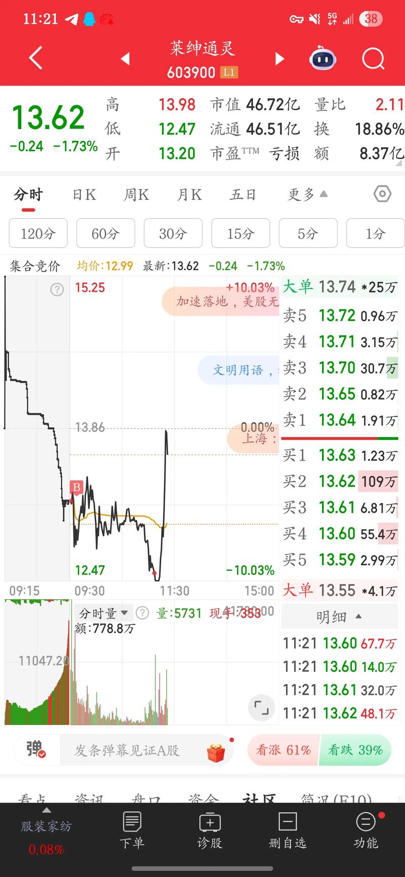炒股赚钱_90后股民校园现象_大学生炒股