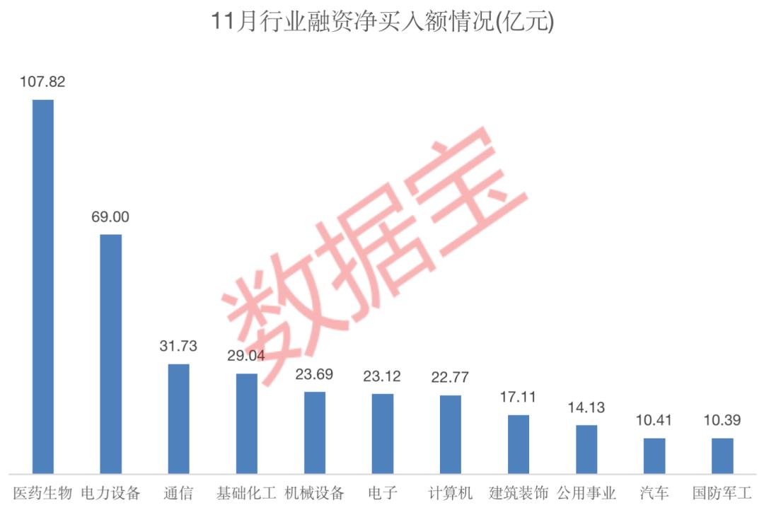 股票融资买入什么意思_医药生物板块资金流向_融资资金流入A股