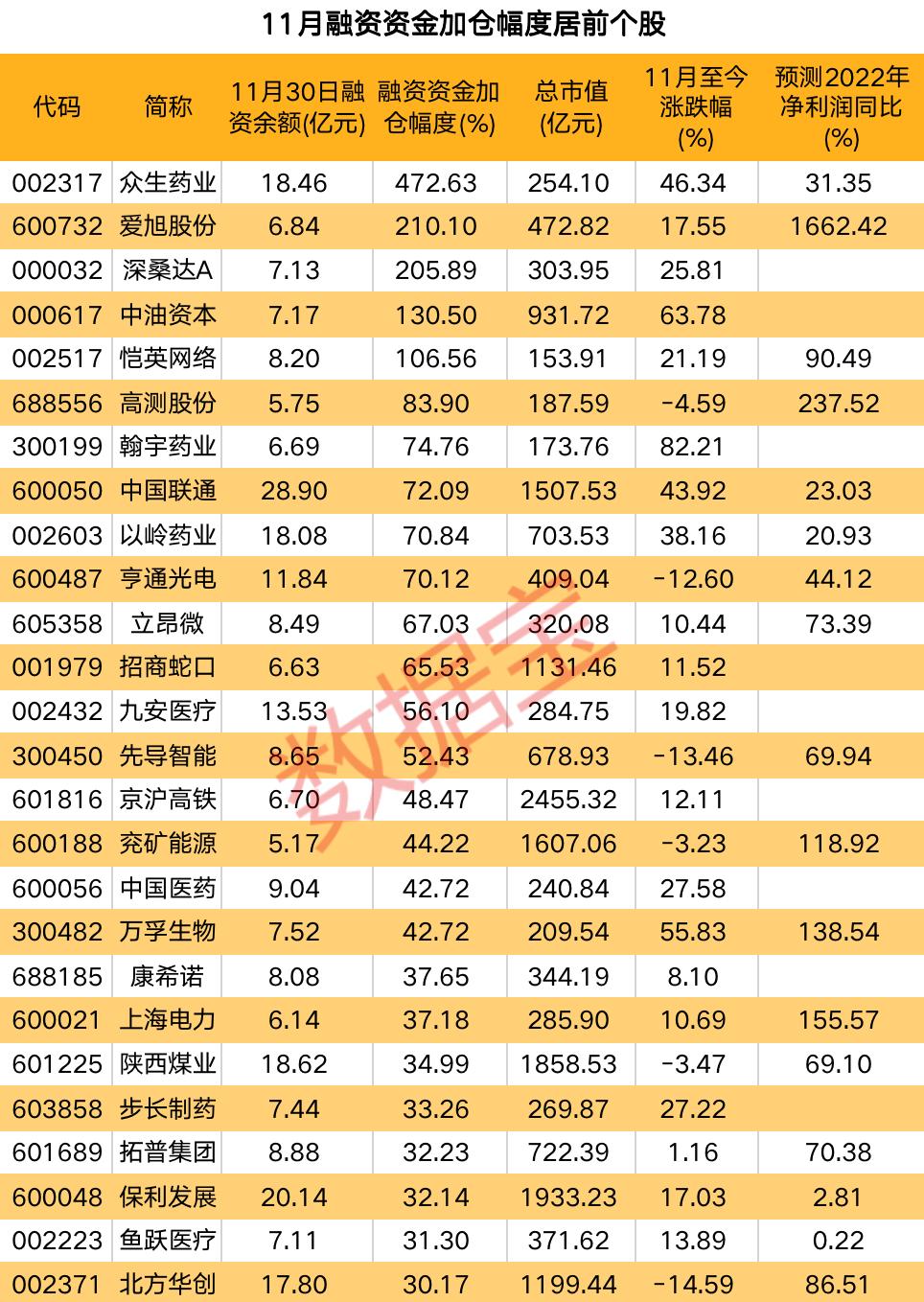 融资资金流入A股_医药生物板块资金流向_股票融资买入什么意思