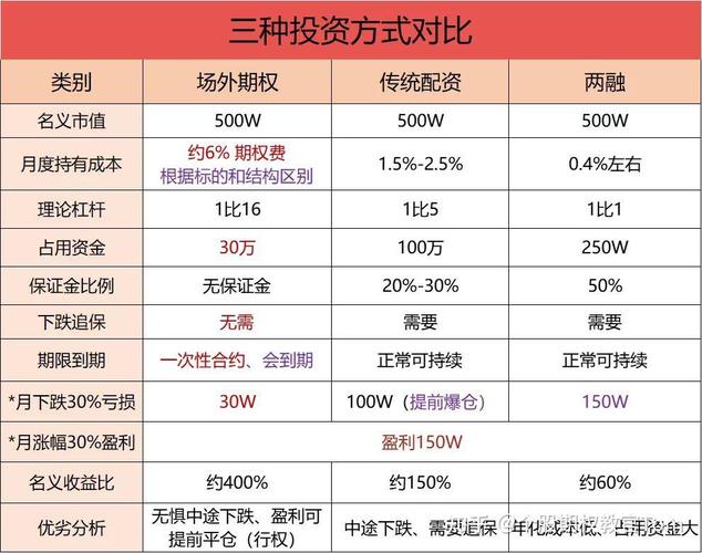 什么是股票配资？它是借贷与杠杆并存的投资方式