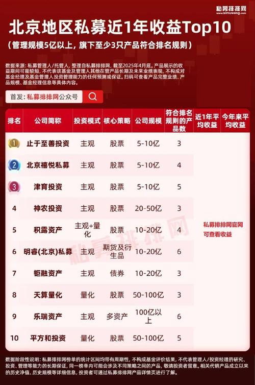 梁宏投资观点_希瓦资产梁宏_私募配资来源