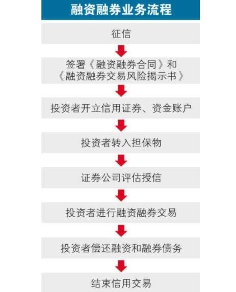 融资利率风险提示_融资股票是什么意思_股票融资融券定义