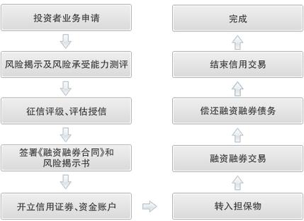 融资股票是什么意思_融资利率风险提示_股票融资融券定义