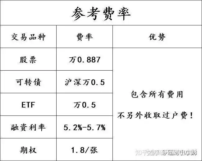 融资利率风险提示_融资股票是什么意思_股票融资融券定义
